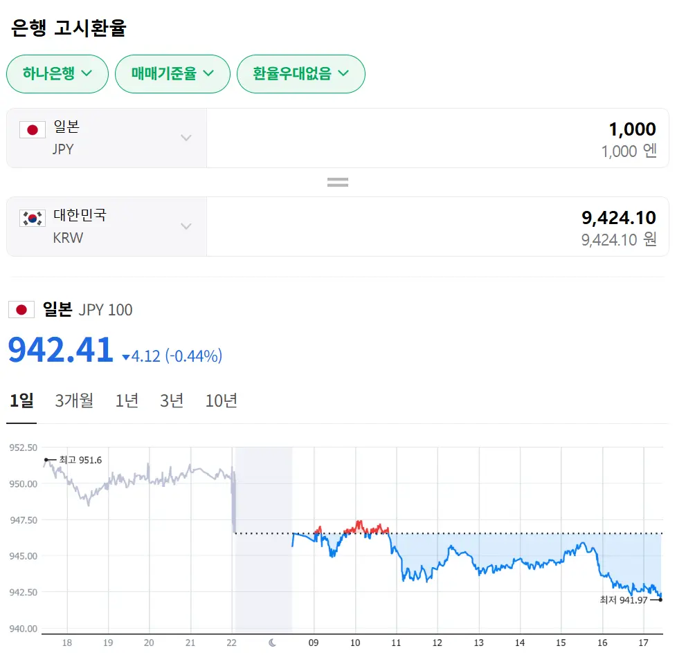 일본엔화-1000엔-한국돈-얼마-1