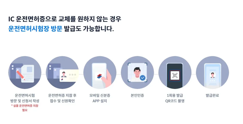 모바일 운전면허증 발급-1