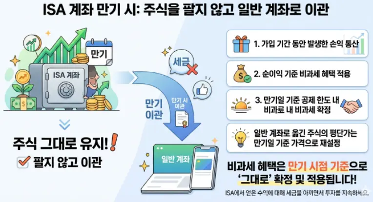 ISA-만기-주식-그대로-옮기기