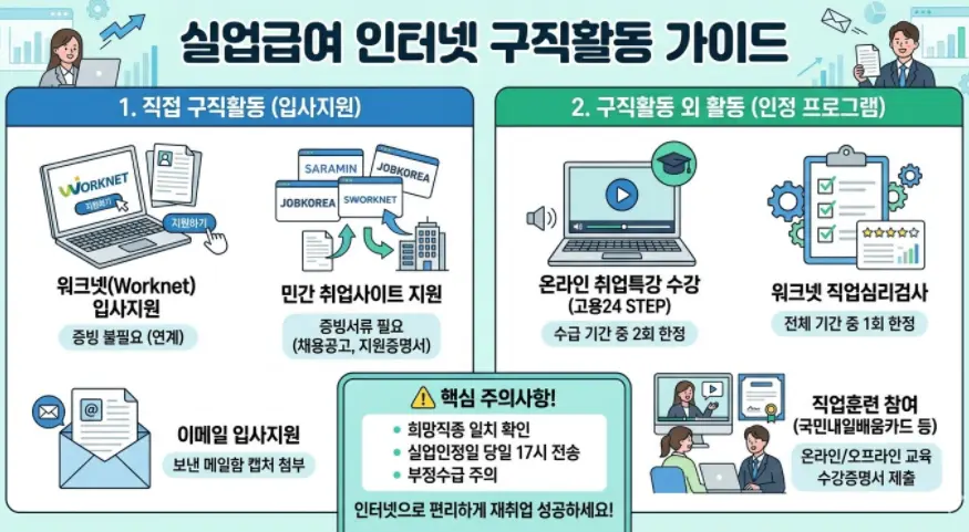 실업급여-인터넷-구직활동