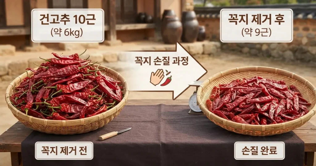 건고추-10근-꼭지만-빼면-몇근