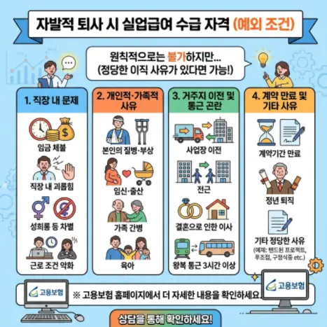 자발적-퇴사-시-실업급여-수급