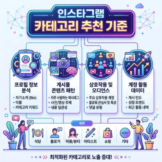 인스타그램-카테고리-추천-기준