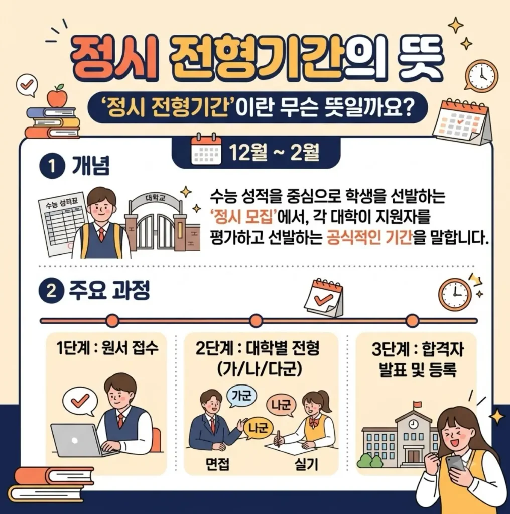 정시-전형기간-뜻